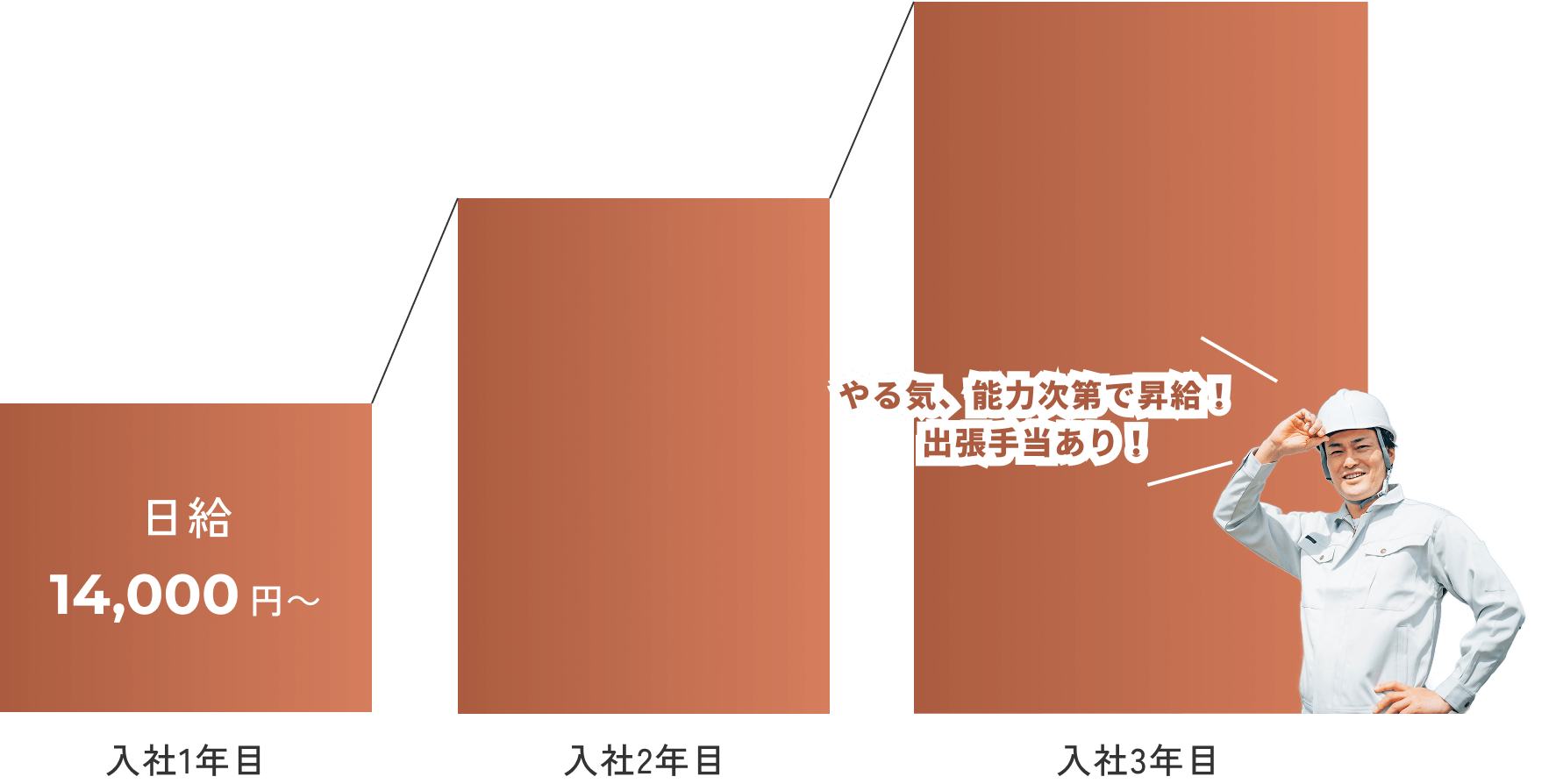 キャリアプラン